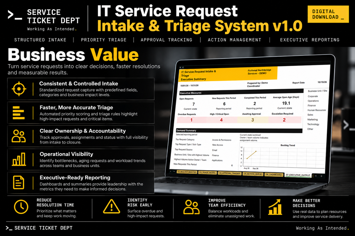 IT Service Request Intake & Triage System v1.0 business value showing controlled intake, faster triage, ownership, operational visibility, and executive reporting.