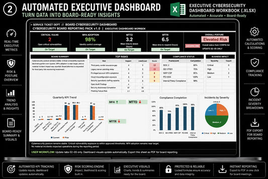 Cybersecurity Board Reporting Pack v1.0