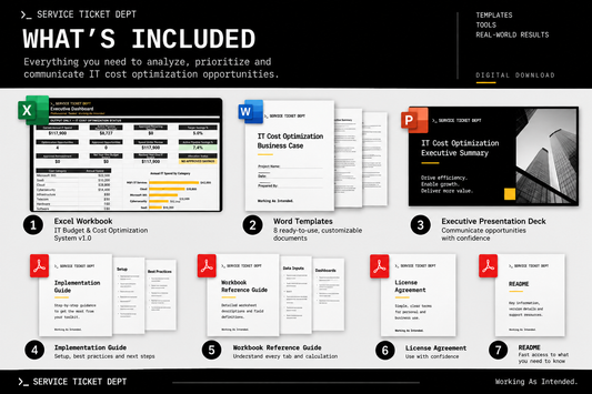 What's included in the IT Budget & Cost Optimization System v1.0