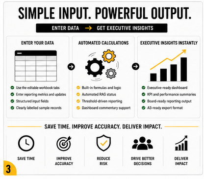 Diagram of a data input system with automated calculations and executive insights on a white background.