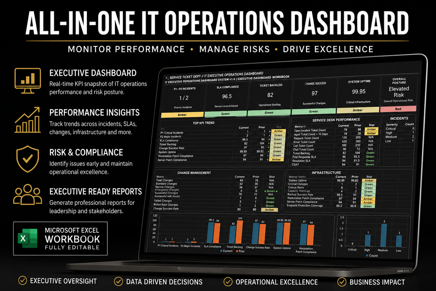 IT Executive Operations Dashboard System v1.0