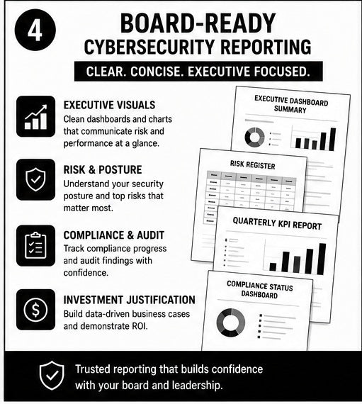 Cybersecurity Board Reporting Pack v1.0