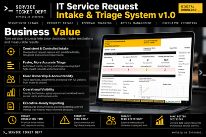 IT Service Request Intake & Triage System v1.0 business value showing controlled intake, faster triage, ownership, operational visibility, and executive reporting.