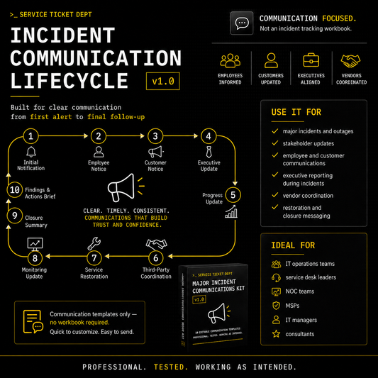 Incident communication lifecycle graphic for Major Incident Communications Kit v1.0 showing the communication flow from initial notification through disruption notices, executive updates, restoration, closure, and post-incident findings.
