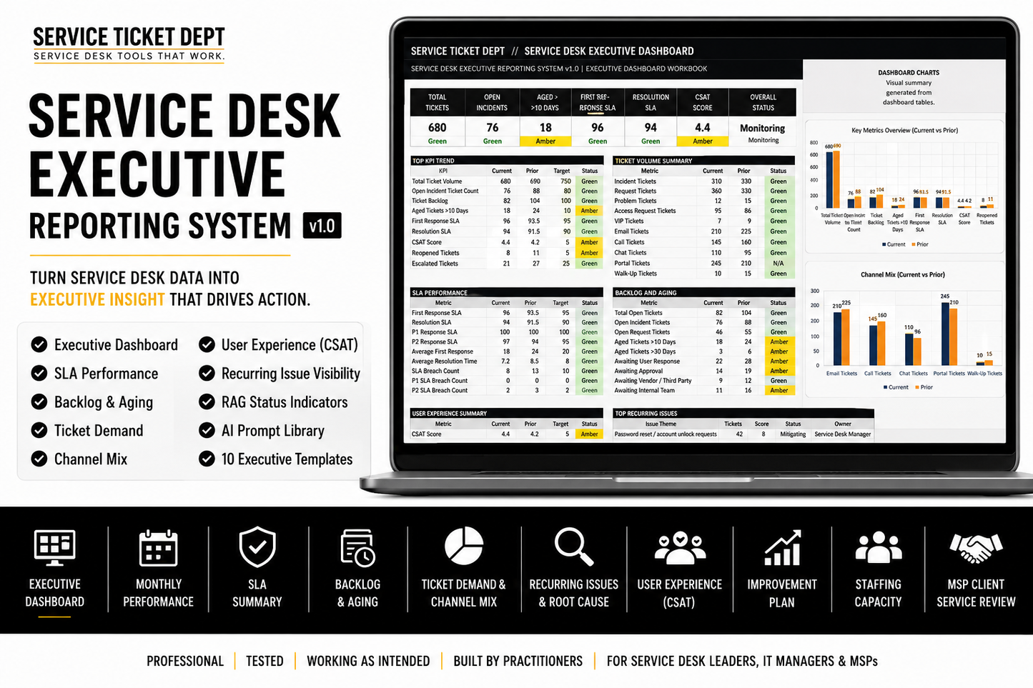 Service Desk Executive Reporting System v1.0