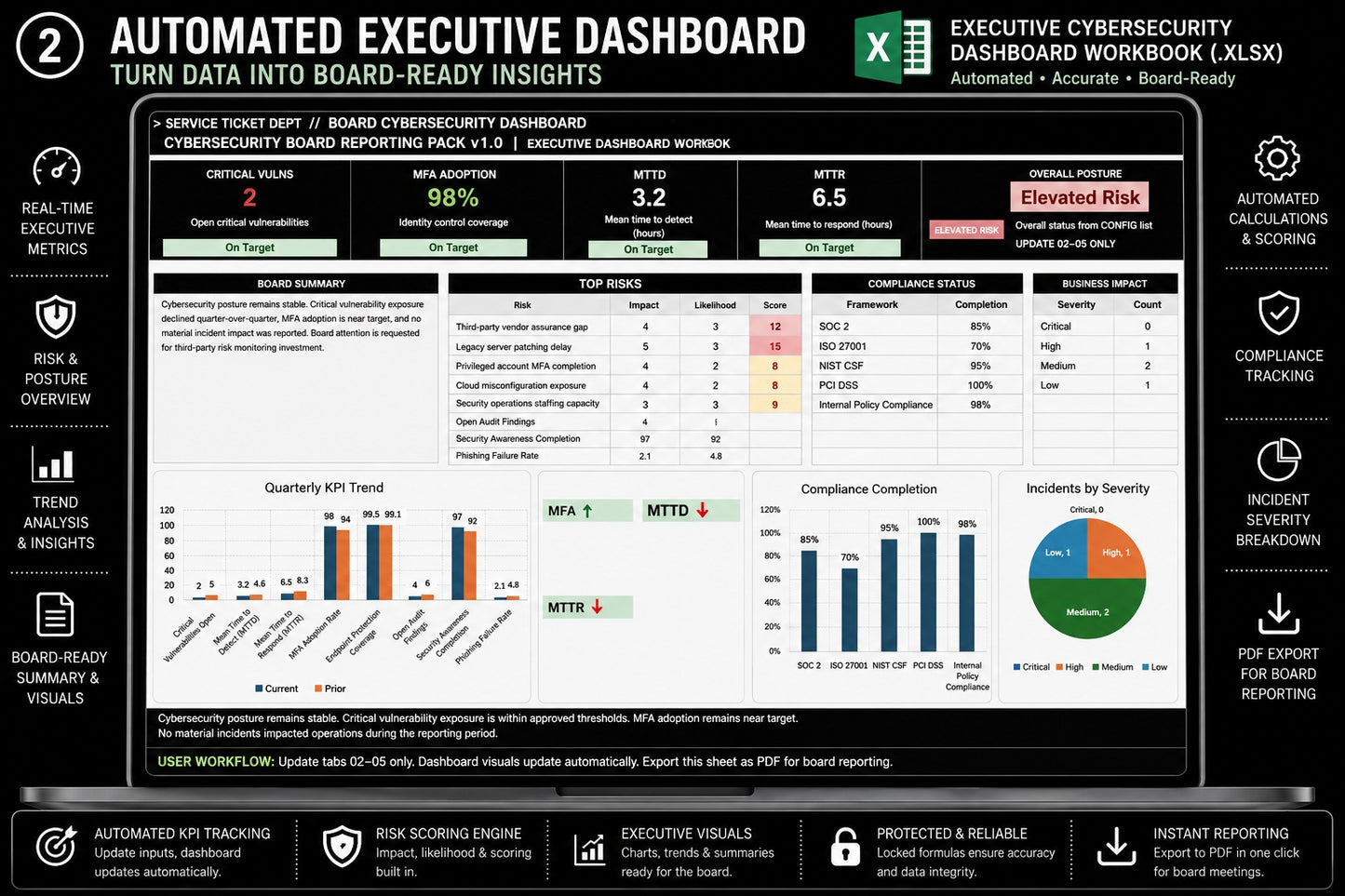 Cybersecurity Board Reporting Pack v1.0