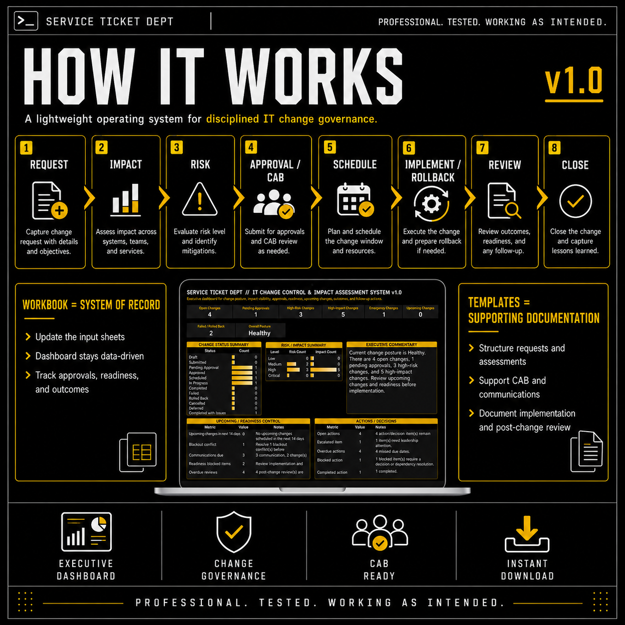 IT Change Control & Impact Assessment System v1.0