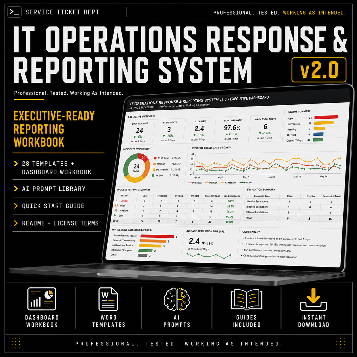 Promotional graphic for the IT Operations Response & Reporting System v2.0, showing a laptop with dashboard reports on screen, large white title text, feature callouts on the left, and icons for workbook, Word templates, prompts, guides, and instant download on a black background.