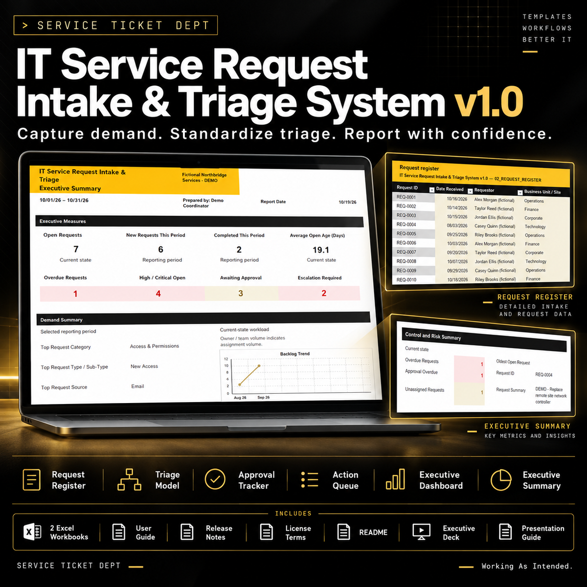 IT Service Request Intake & Triage System v1.0 product overview with executive summary dashboard and request register.