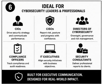 Cybersecurity Board Reporting Pack v1.0