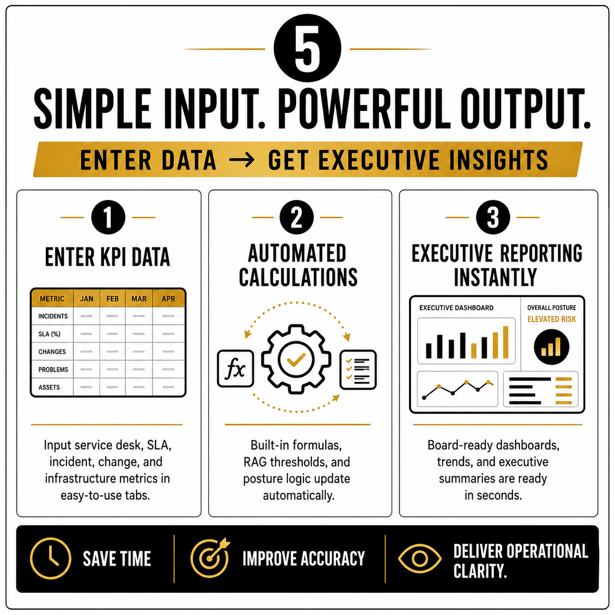 IT Executive Operations Dashboard System v1.0