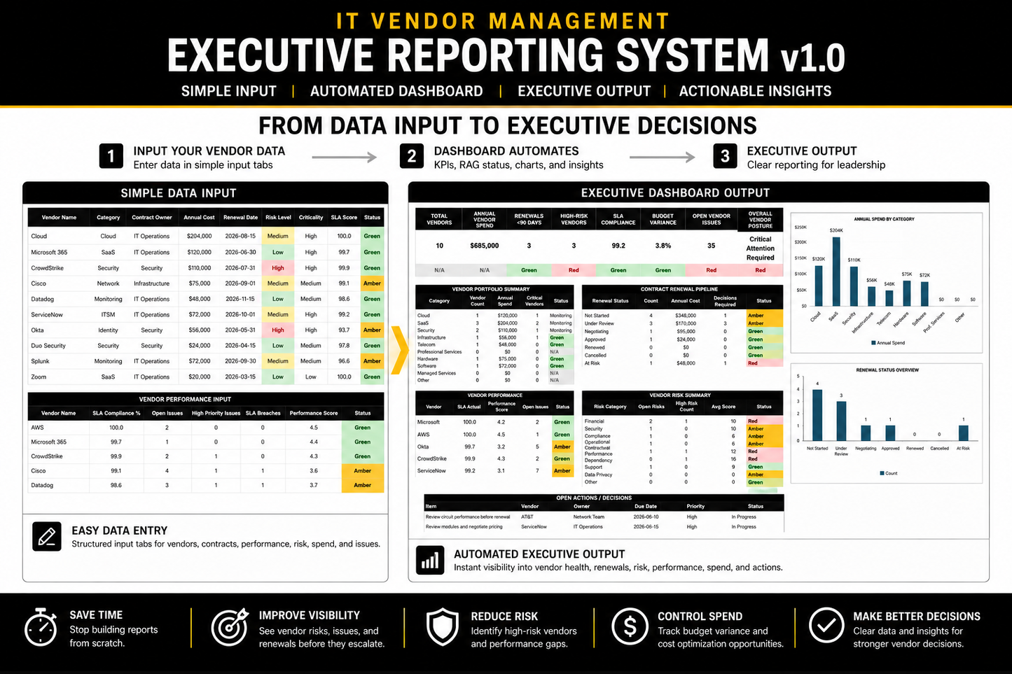 IT Vendor Management Executive Reporting System v1.0