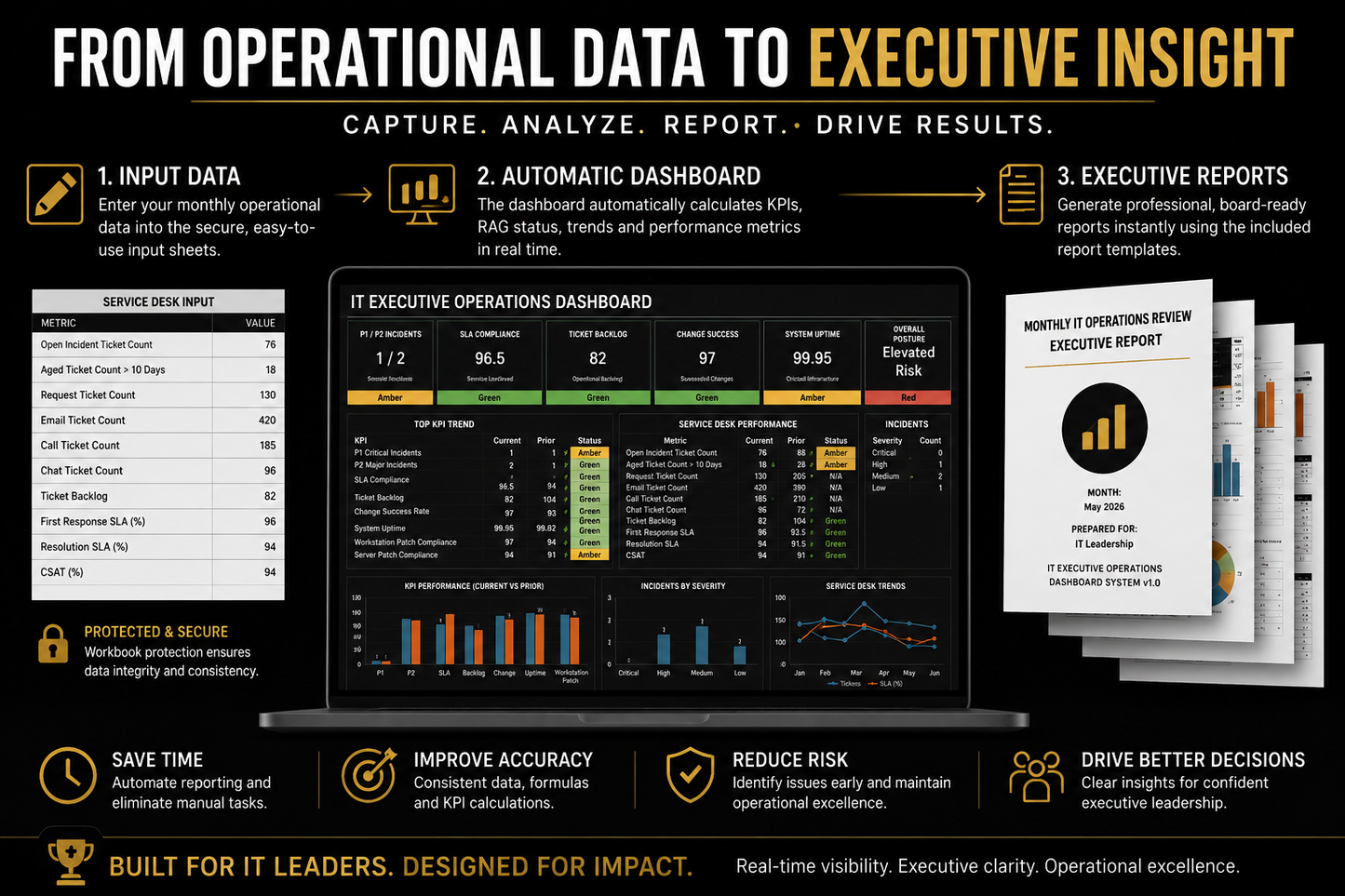IT Executive Operations Dashboard System v1.0