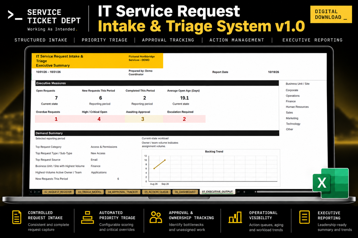 IT Service Request Intake & Triage System v1.0 dashboard with key features for intake, triage, approvals, and reporting.