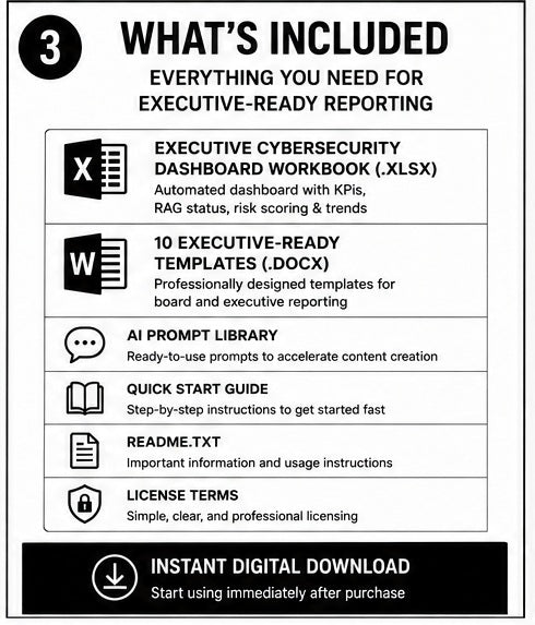 Cybersecurity Board Reporting Pack v1.0