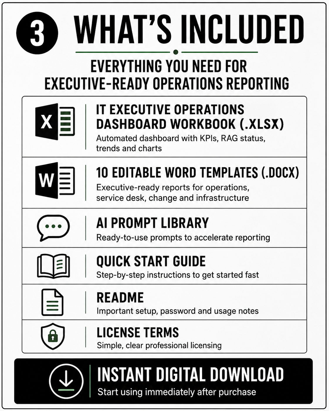 IT Executive Operations Dashboard System v1.0