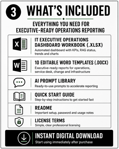 IT Executive Operations Dashboard System v1.0