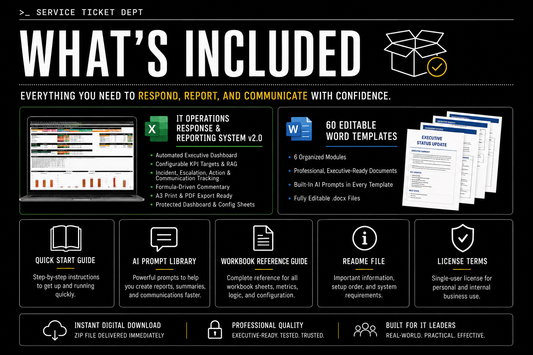 IT Operations Response & Reporting System v2.0 – Executive Dashboard + 60 Templates