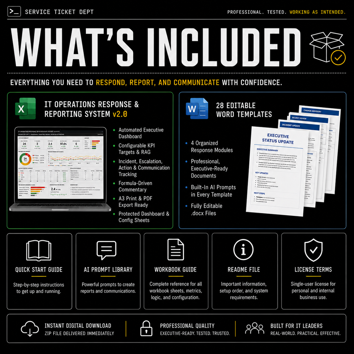 Promotional graphic for an IT Operations Response & Reporting System bundle, showing a laptop with a green interface, a Word document template, and several text callouts about included features and files on a white background.