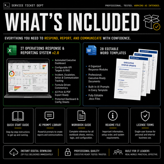 Promotional graphic for an IT Operations Response & Reporting System bundle, showing a laptop with a green interface, a Word document template, and several text callouts about included features and files on a white background.