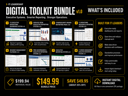 Promotional graphic for a digital toolkit bundle v1.0, showing a grid of included reporting and management system templates with text callouts, pricing, and a cloud download icon on a dark background.