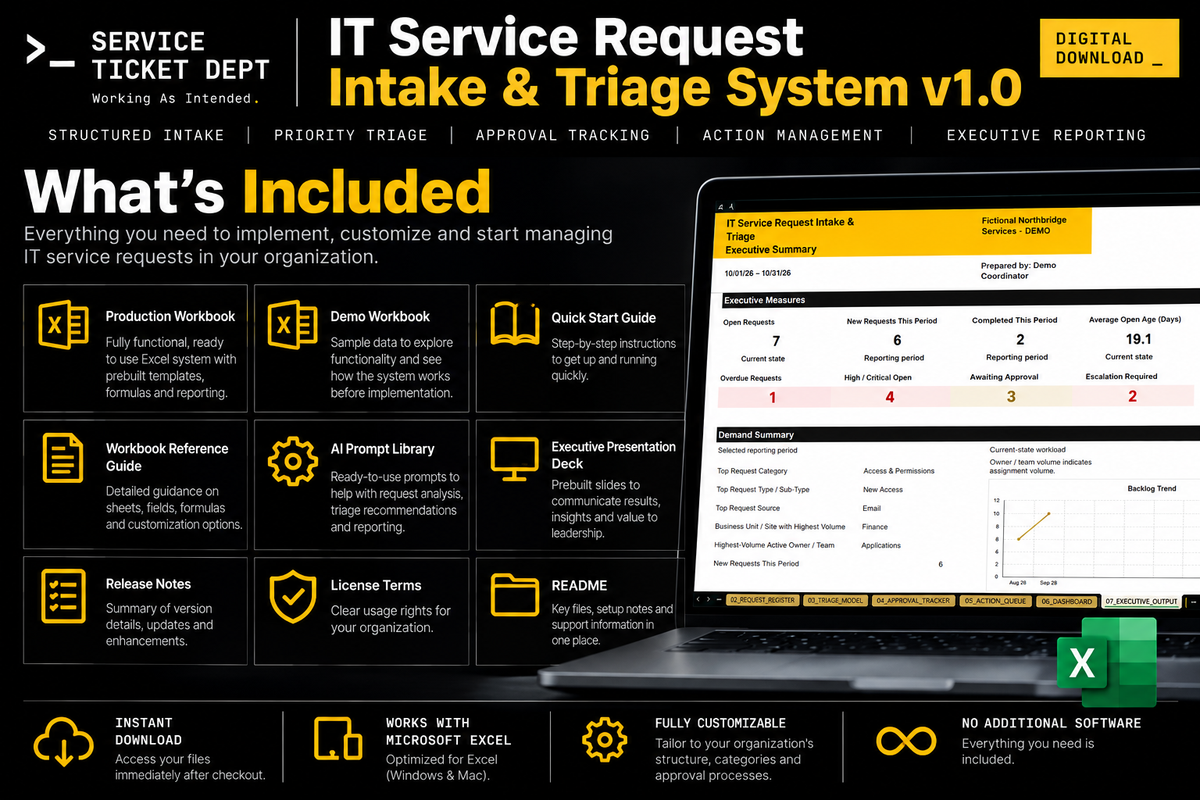 Contents of IT Service Request Intake & Triage System v1.0, including workbooks, guides, license, README, and executive deck.