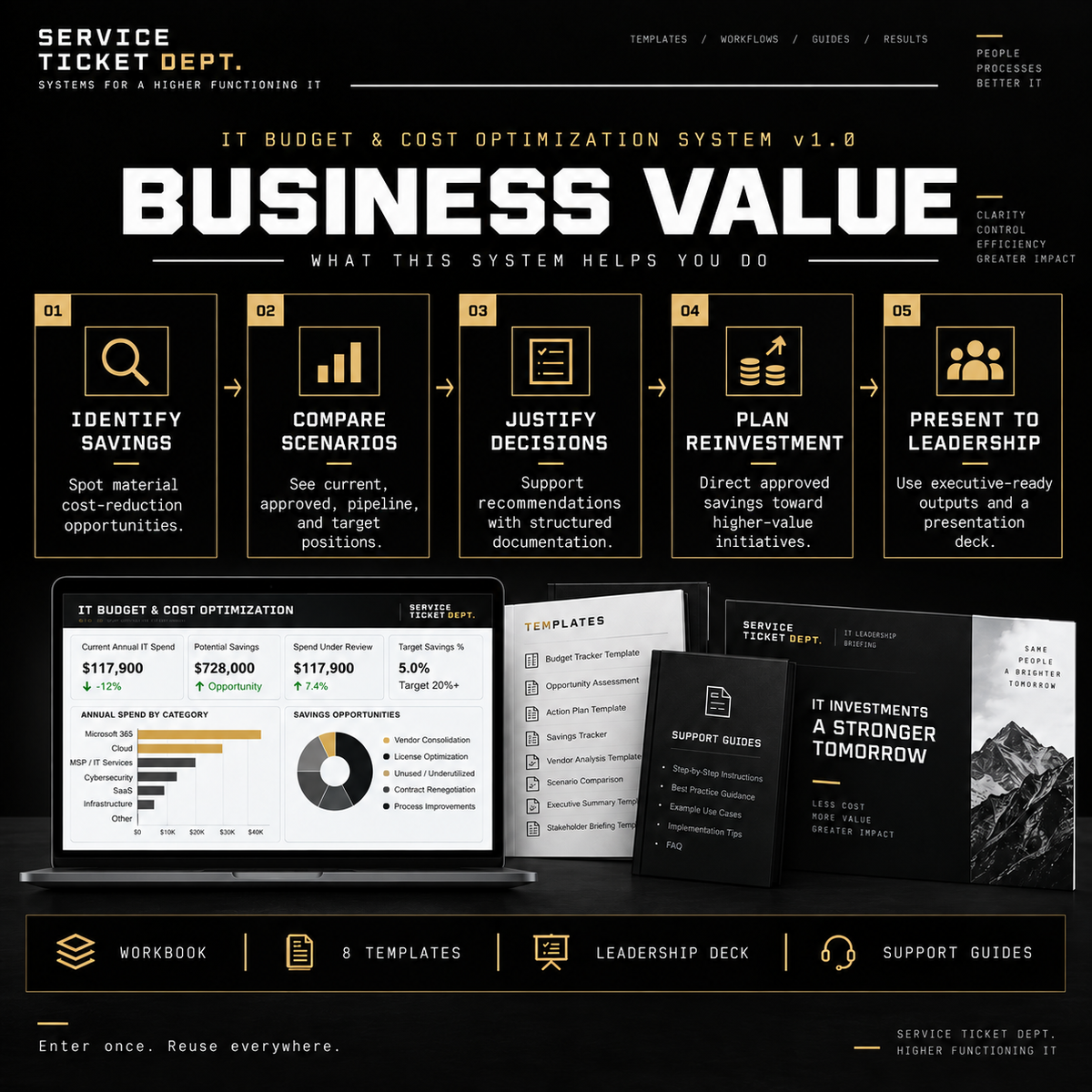 Business value and outcomes of the IT Budget & Cost Optimization System v1.0
