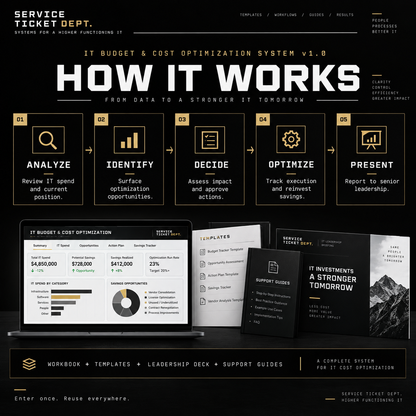 How the IT Budget & Cost Optimization System v1.0 workflow works