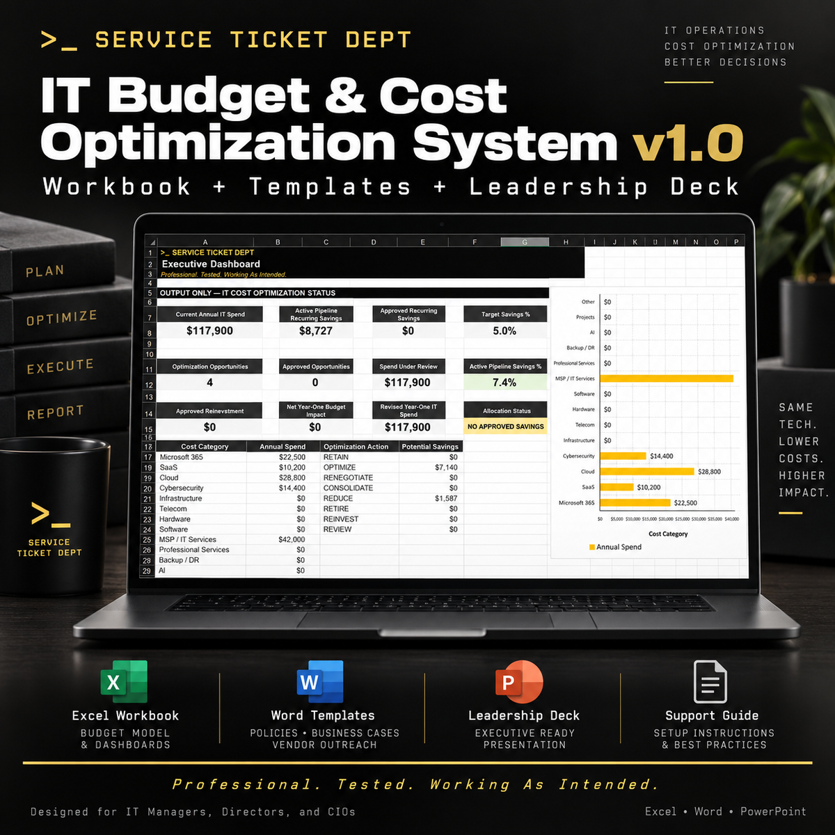 IT Budget & Cost Optimization System v1.0 executive dashboard and product overview