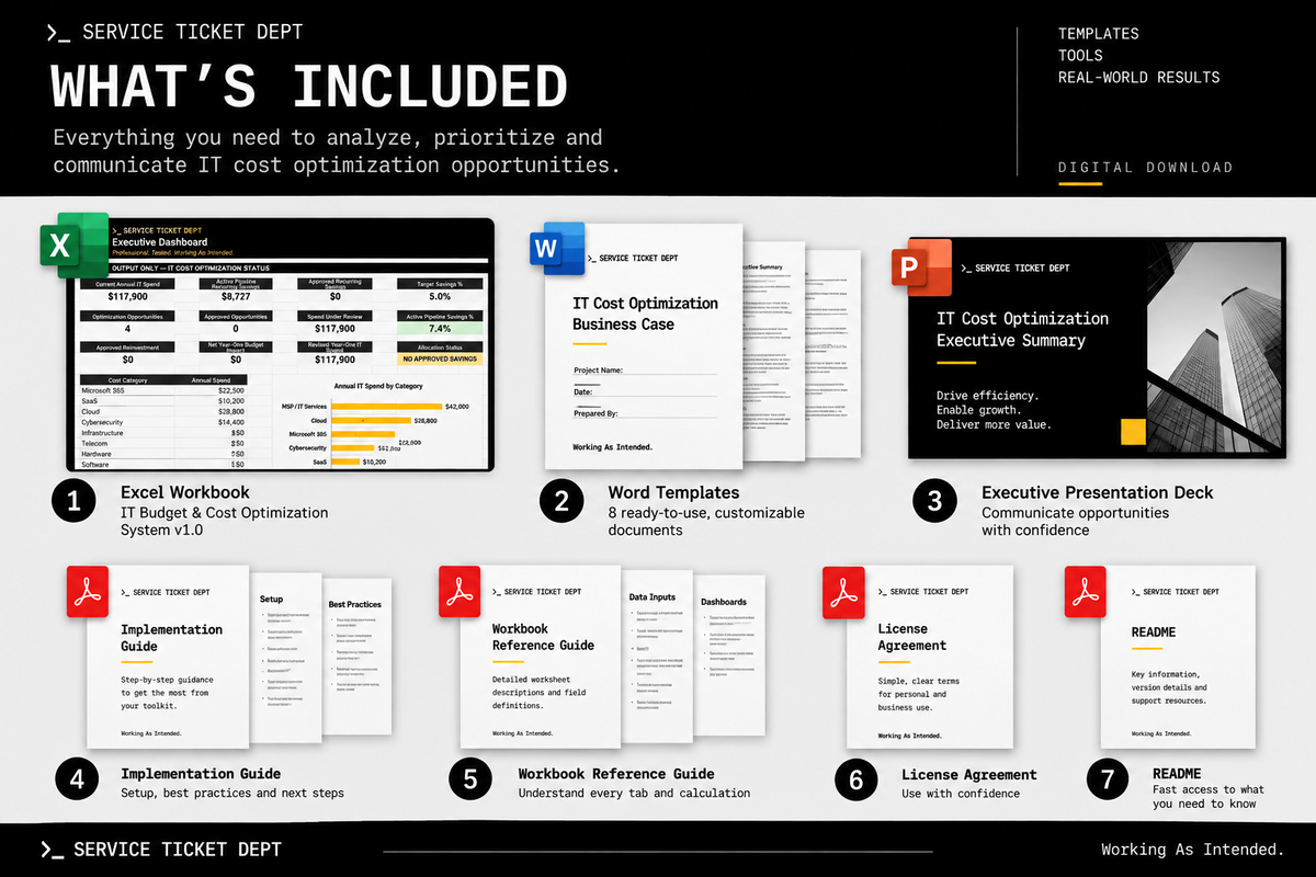 What's included in the IT Budget & Cost Optimization System v1.0