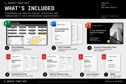 What's included in the IT Budget & Cost Optimization System v1.0